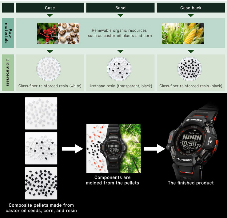 Des sources de résine naturelle sont utilisées dans l'ensemble du RANGEMAN pour assurer sa durabilité. (Source : Casio)