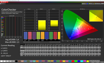 Précision des couleurs (mode couleur : standard, espace couleur cible : sRGB)