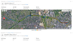 Mesure du GNSS : Résumé
