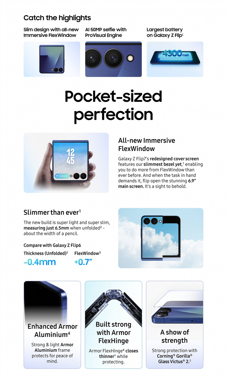 (Source de l'image : Samsung via Roland Quandt)