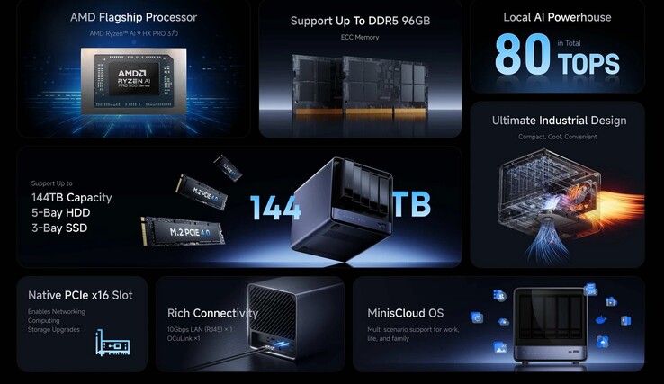 Minisforum N5 Pro (Source : Minisforum)