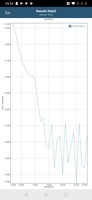 OnePlus 6T - Test de batterie GFXBench.