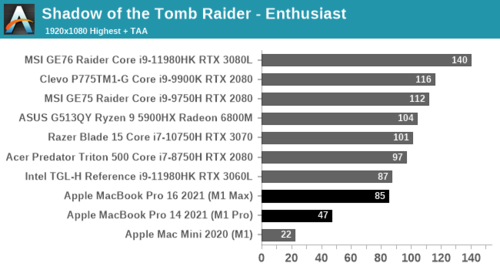 Shadow of the Tomb Raider. (Image source : AnandTech)