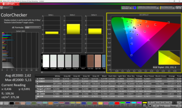 Contrôleur de couleurs