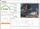 Fire Strike (alimentation secteur, enthousiaste)