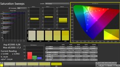 CalMAN : saturation des couleurs (calibrée)