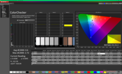 ColorChecker après étalonnage