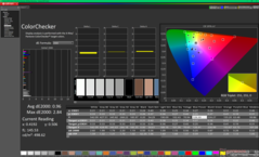 ColorChecker après étalonnage