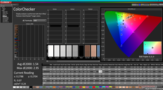 ColorChecker avant l'étalonnage