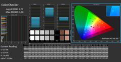 ColorChecker calibré