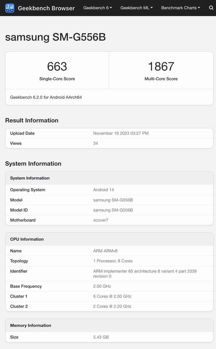 (Source : Geekbench)