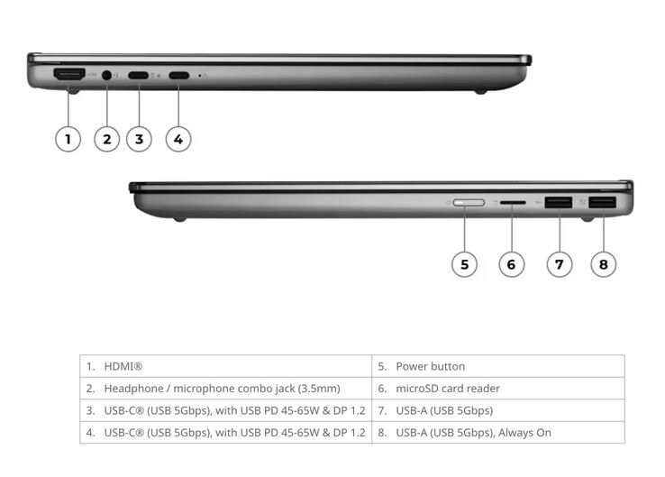 L'IdeaPad 5 2-en-1 15IWC11 pèse 1,77 kg et mesure 340 x 242 x 18 mm.