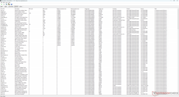 Liste des conducteurs