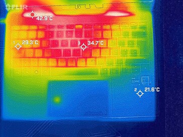 Système pendant le test de résistance (en haut)