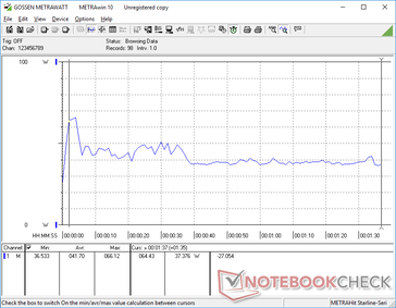 La consommation d'énergie de 3DMark 06 est la plus élevée au début du test