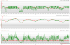 Horloges, températures et variations de puissance du CPU/GPU pendant le stress Prime95 + FurMark