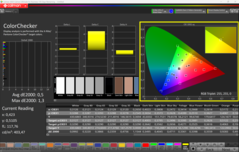 Calibré avec CalMAN ColorChecker