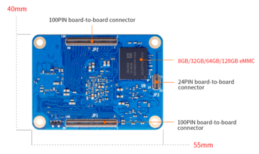 (Source de l'image : Orange Pi)