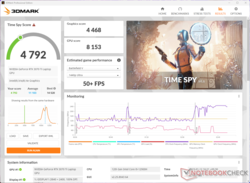 le score graphique de 3DMark Time Spy chute de 56 % sur batterie