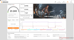 Fire Strike (mode GPU discret)