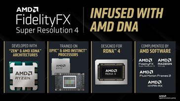 FSR 4 est entraîné sur les systèmes EPYC et Instinct. (Source de l'image : AMD)