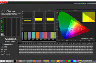 Précision des couleurs (espace couleur cible : sRGB, profil : Original)