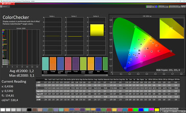 Fidélité des couleurs (norme de schéma de couleurs, norme de température de couleur, espace de couleurs cible sRGB)