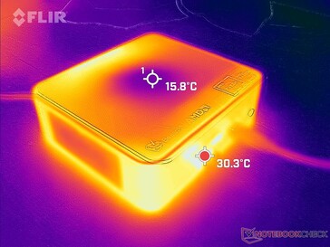 Prime95+FurMark stress (avant)