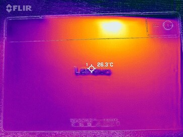 Carte thermique du dos