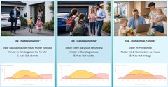 Selon PerfectPV, chaque mode de vie nécessite un dimensionnement différent de l’installation.