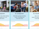Selon PerfectPV, chaque mode de vie nécessite un dimensionnement différent de l’installation.