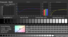 Calman : Niveaux de gris (calibrés)