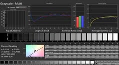 Calman : Niveaux de gris (calibrés)