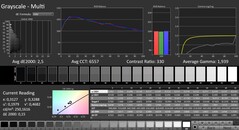 CalMAN : Niveaux de gris (calibrés)