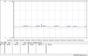 Intel Core i5-8500T - Au ralenti.