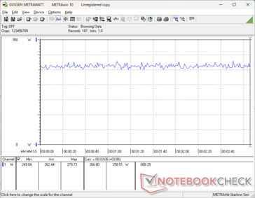 Cyberpunk 2077 1080p Ultra consommation