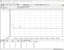 Système de test de consommation d'énergie - Test de stress Prime95