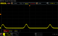 Scintillement PWM (0 % de luminosité)