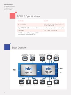 Tiger Lake-H35 PCH specifications and block diagram. (Source : Intel)