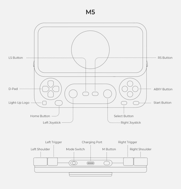 Disposition des commandes de la manette Abxylute M5.