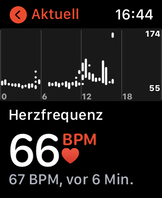 Fréquence cardiaque au cours du temps.