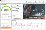 Fire Strike (Fonctionnement sur secteur, mode alimentation)