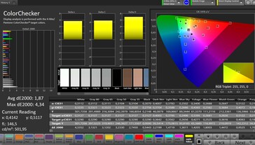 Précision des couleurs CalMAN