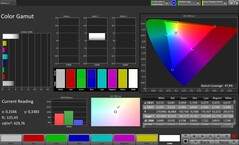 Gamme de couleurs CalMAN