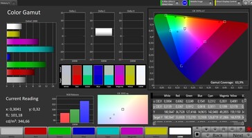 CalMAN Espace colorimétrique AdobeRGB