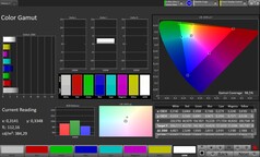 Espace colorimétrique CalMAN