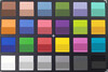 Honor 8A - ColorChecker. La couleur de référence se situe dans la partie inférieure de chaque bloc.