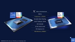 Comparaison entre Intel Xe LP iGPU et Xe Max. (Source : Intel)