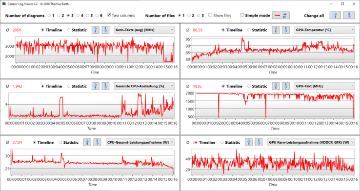 Journal : Witcher 3 en réglages Ultra et FHD