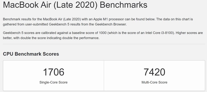 MacBook Air Late 2020 avec la moyenne M1. (Image source : Geekbench)